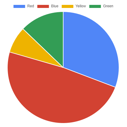 Basic pie chart example